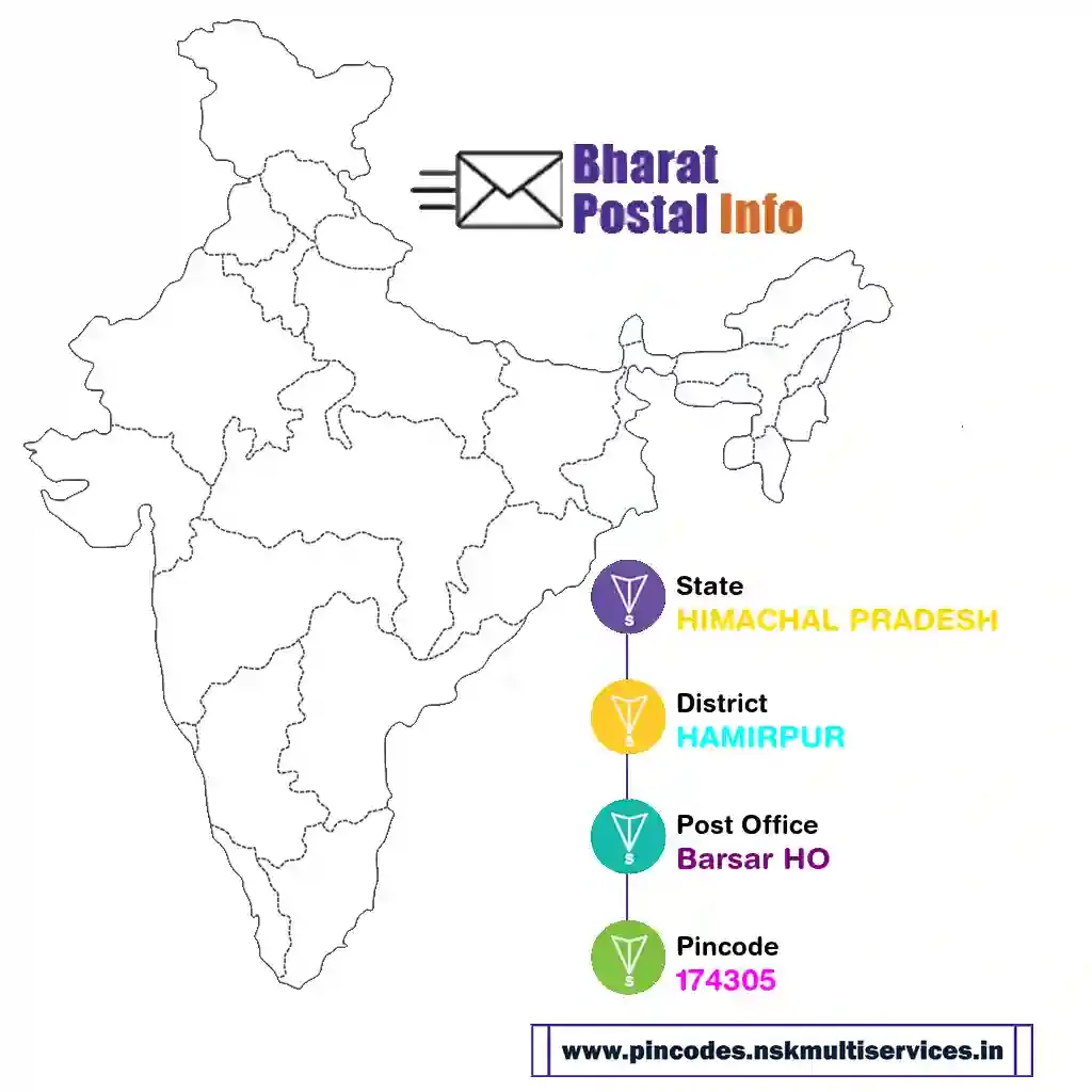 himachal pradesh-hamirpur-barsar ho-174305